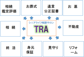 シニアライフ相談サロンTRAイメージ